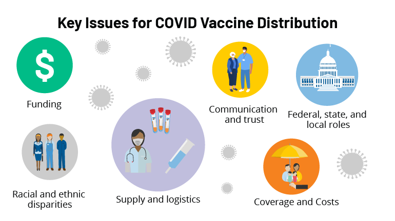 What are the chances of getting Covid after being fully vaccinated