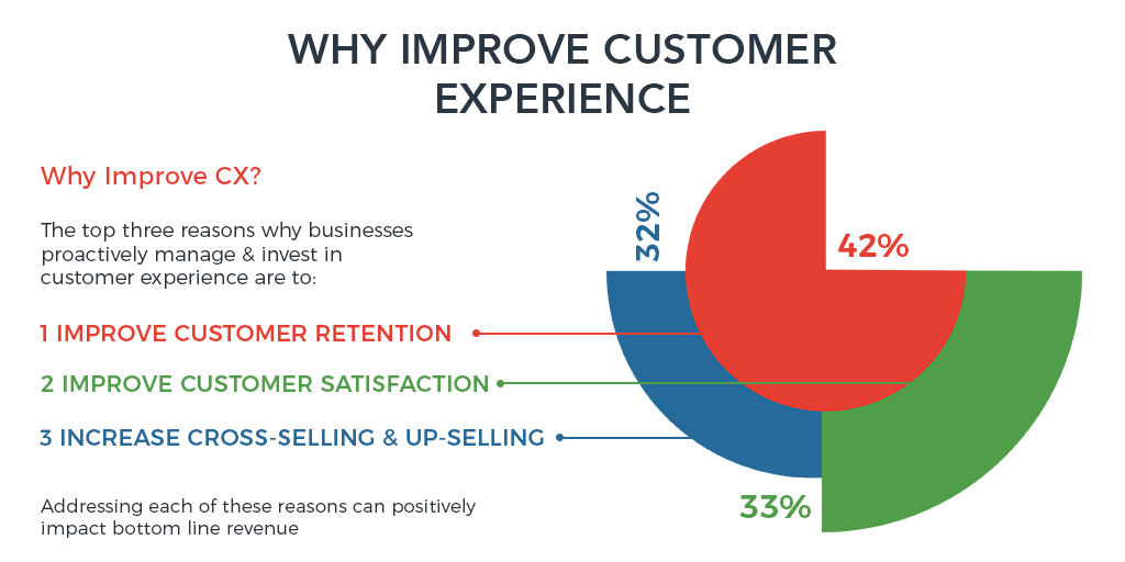 What is customer experience and why does it matter?